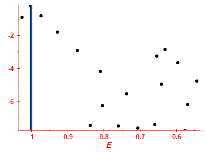 Strength function log